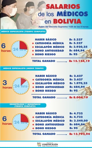 ¿Cuál es el sueldo de un médico forense?