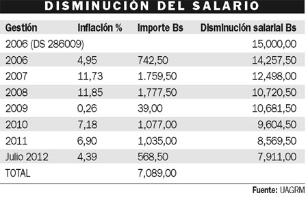 ¿Quién gana más un profesor de primaria o de secundaria?
