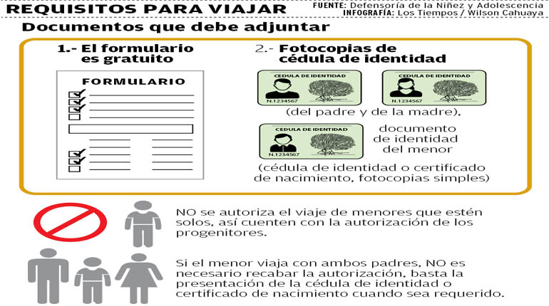 Requisitos de Permiso de Viaje para Niños Bolivia