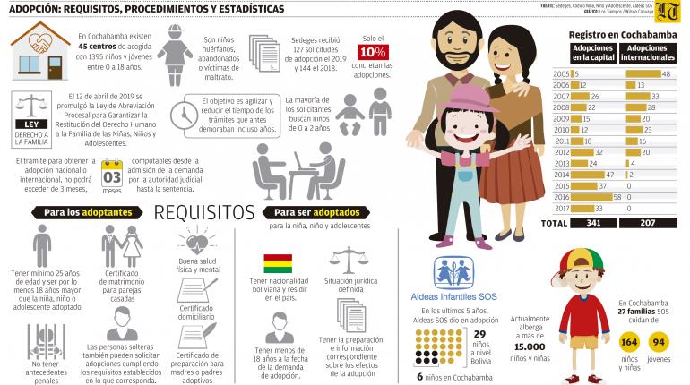 ¿Qué documentos necesito para adoptar un gato?