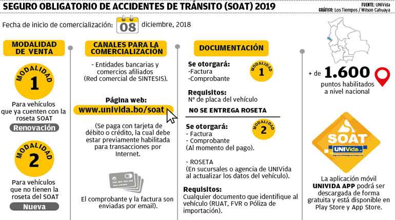¿Qué requisitos piden para el SOAT?