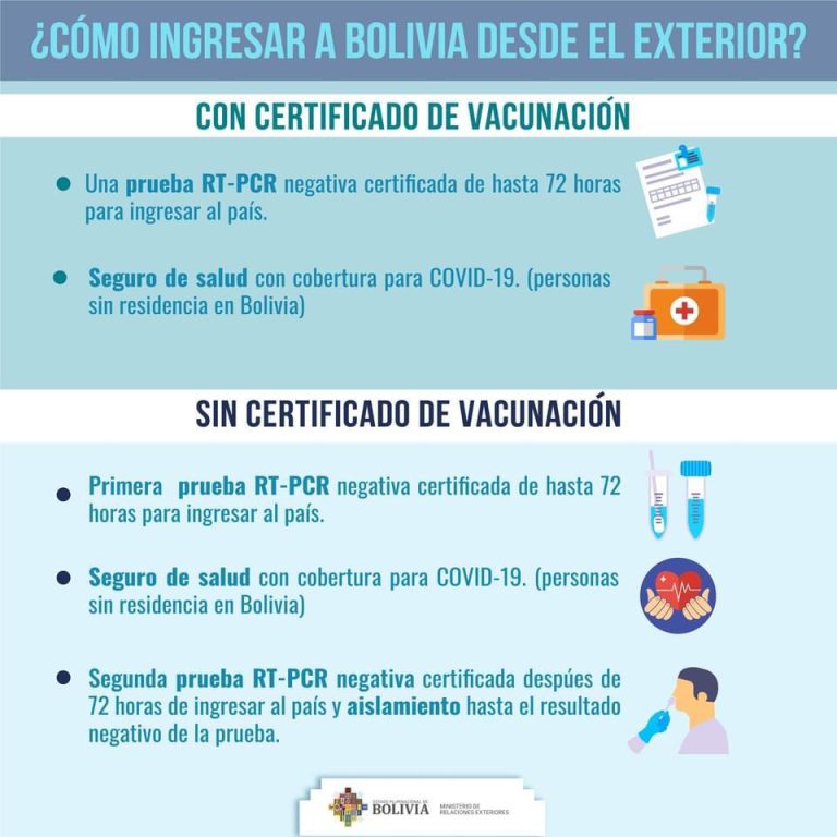 Requisitos para Ingresar a Peru desde Bolivia