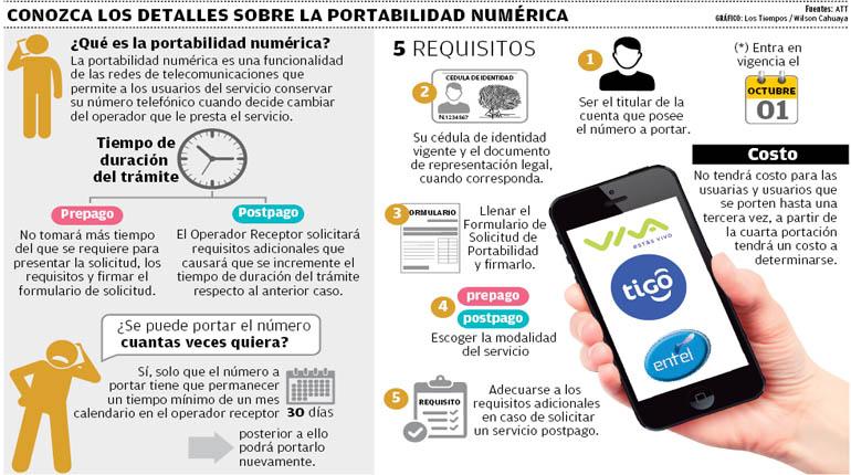 Requisitos para Sacar un Celular en Tigo Bolivia